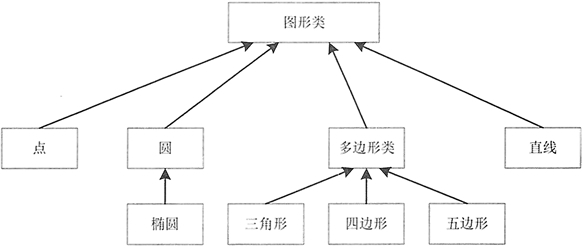 Java继承（extends）简明教程