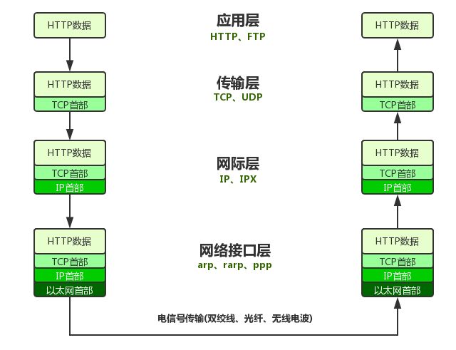 点击查看源网页