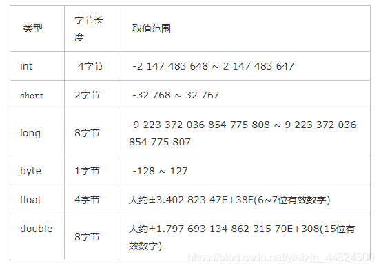 integer-max-value-csdn