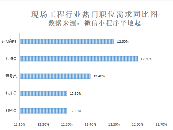 施工员面试常见题有哪些