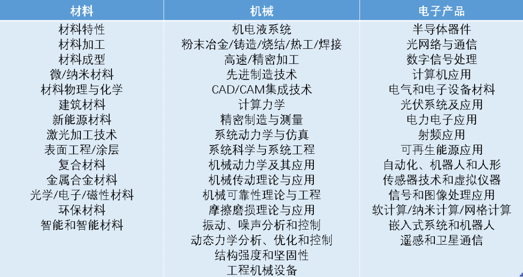 会议征文｜第四届材料，机械，电子进展国际会议（AMME 2021）