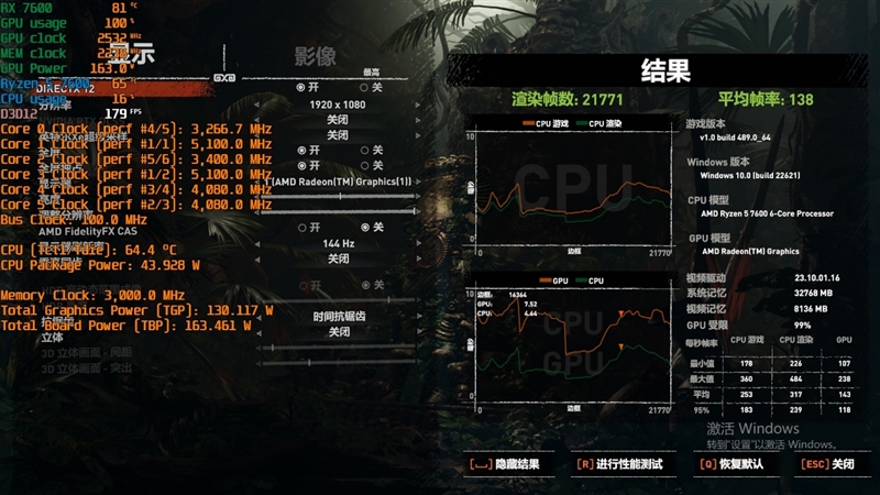 锐龙5 7600搭配A620主板大战i5-13490F：整体便宜800元 游戏性能完全持平