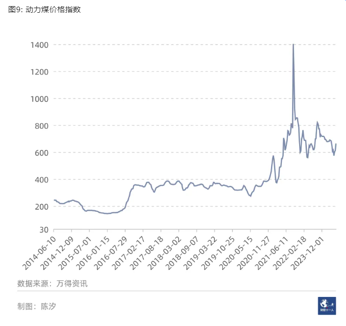 A股股息率最高的十个行业，哪些高股息可持续？