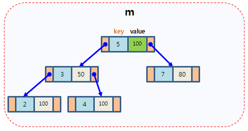 C++ map用法总结（整理）