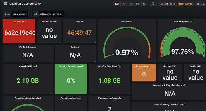 技术分享 | 使用 Zabbix + Grafana 搭建服务器监控系统