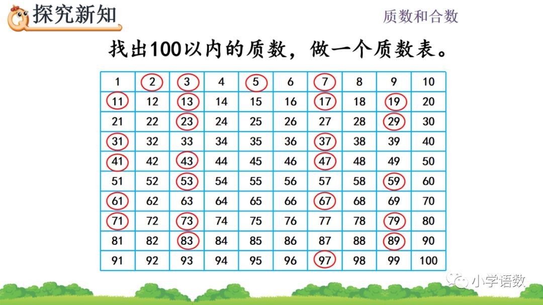 质数表100以内 表格图片