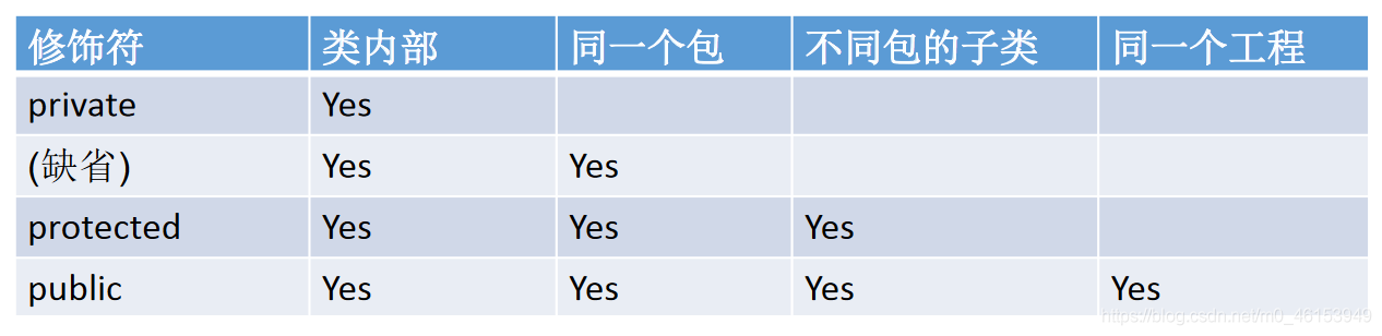 图片: https://uploader.shimo.im/f/BnOxeu6anBqhLyCW.png