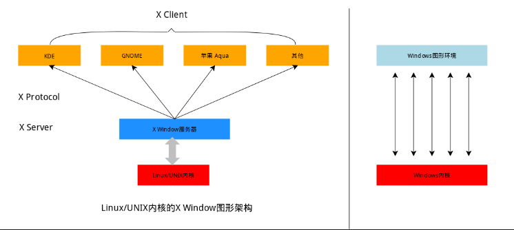 gdp核算思维导图_2019初级统计师 统计业务知识 国内生产总值核算思维导图