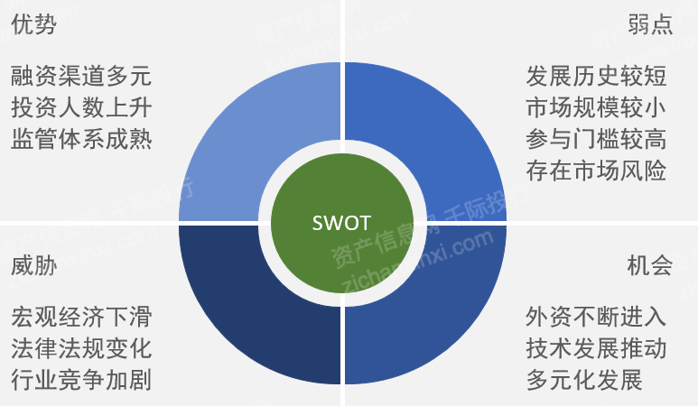 2023年融资融券研究报告