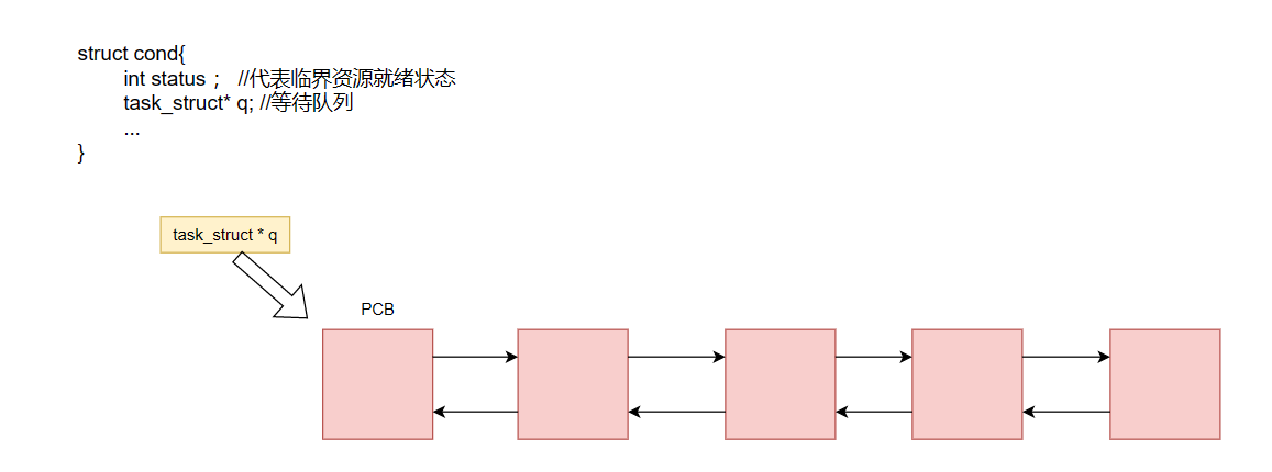 抽象理解图