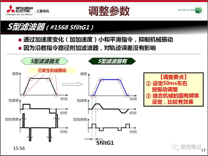 三菱m80润滑参数_三菱m70/m80高精度调整介绍_eunique one的博客-csdn