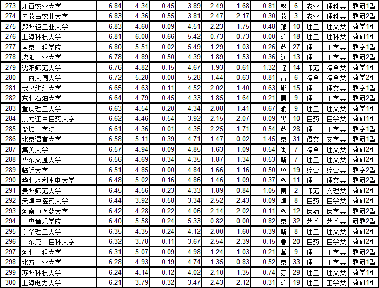 大学排名2020最新排名(大学排名2024最新排名前100名)