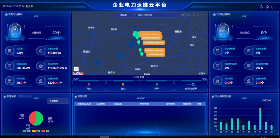 已过滤：AcrelEMS-HIM高速公路综合能效系统在新晋高速公路配电工程项目的应用-202305253687.png