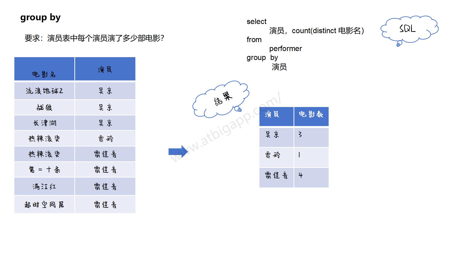 图解sql_25.jpg