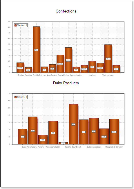 Stimulsoft Reports User's Manual: Chart Reports in Data Strips