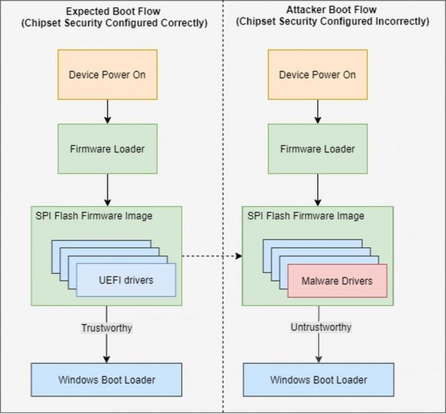 Insyde uefi 隐藏设置_固件级安全，微软安全工具新增UEFI扫描功能