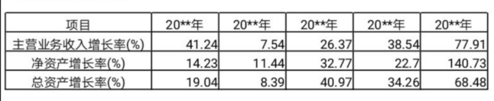 应付账款账龄分析模板_企业财务报表分析论文应如何着手？