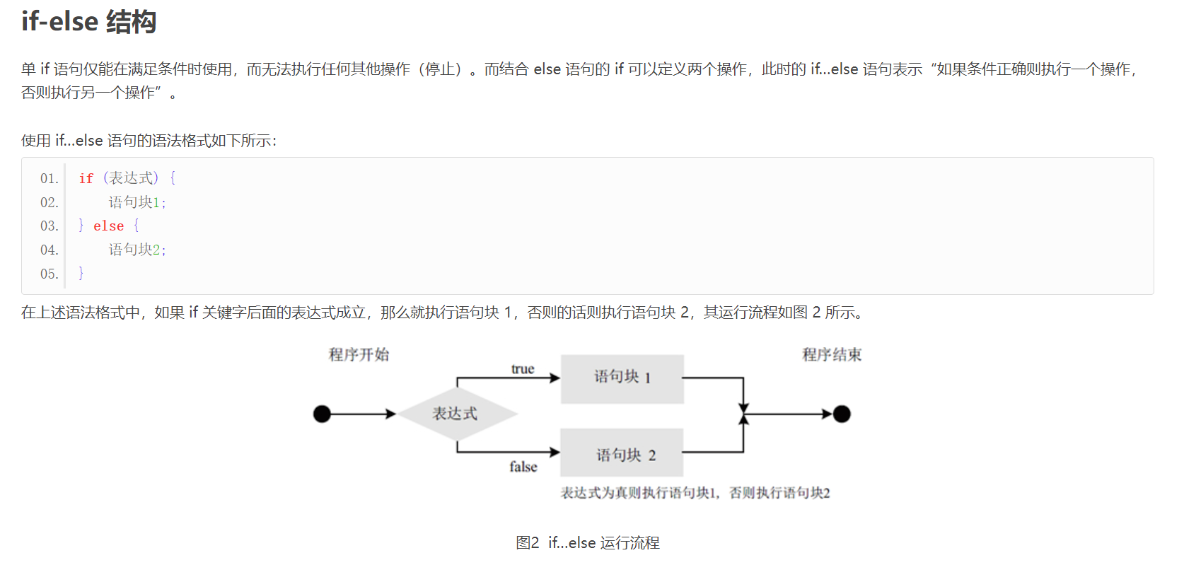 java——流程控制语句——顺序结构语句——单if语句——if...else语句——扩展if……else语句——嵌套if……else语句 ...
