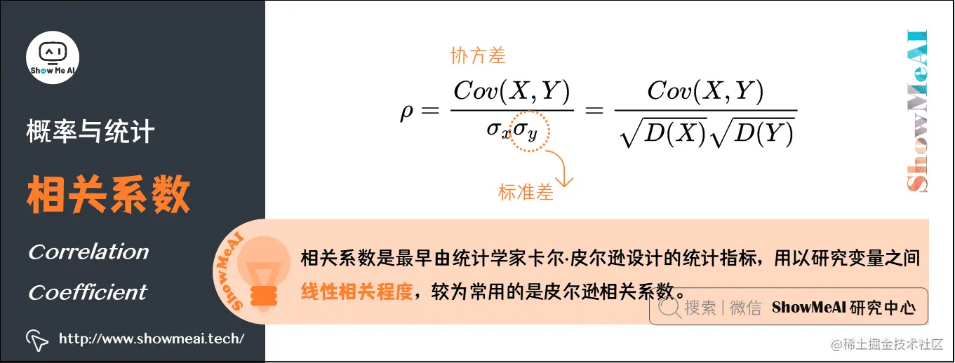 相关系数 Correlation Coefficient