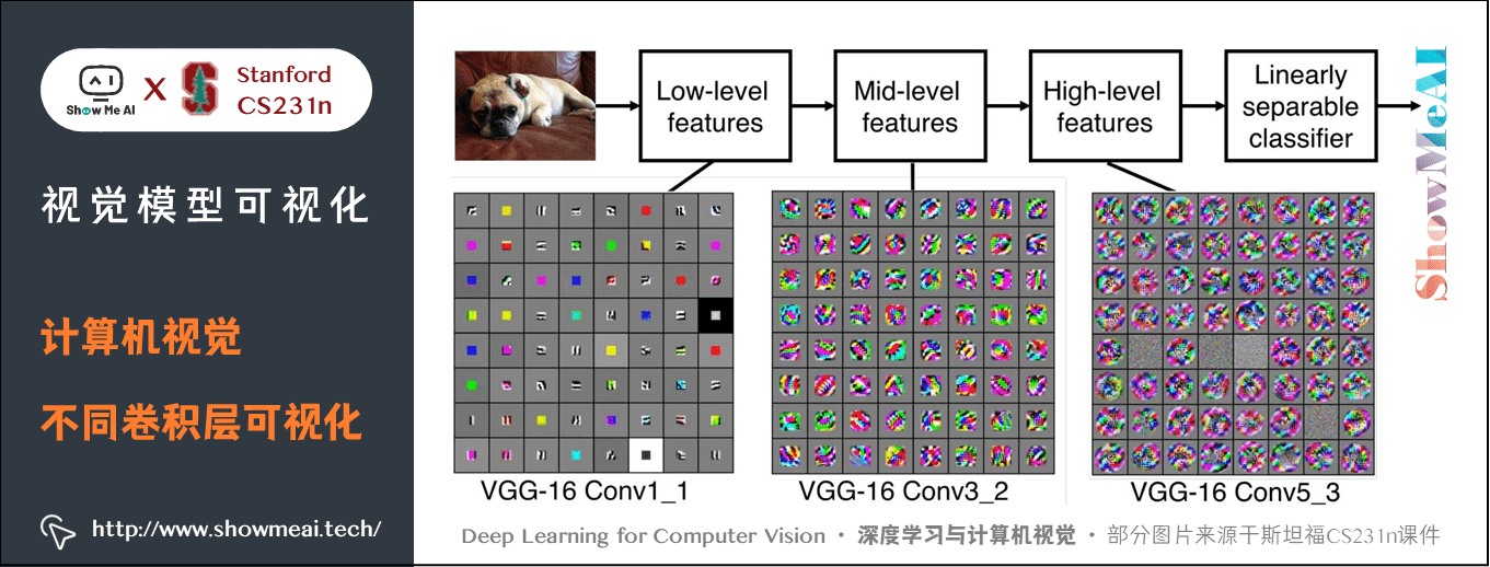 计算机视觉; 不同卷积层可视化