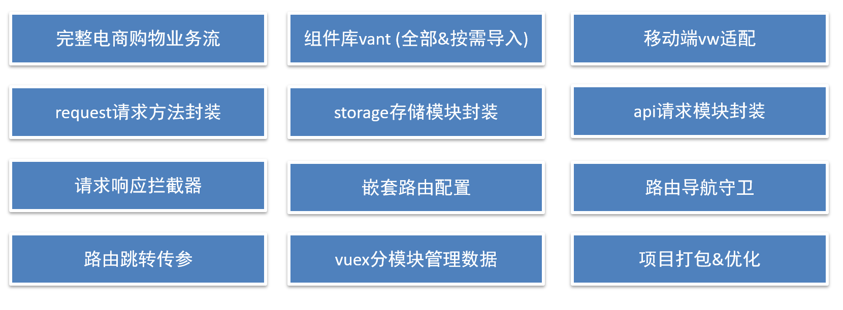 【Vue】智慧商城