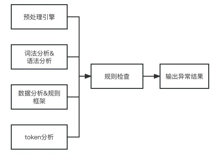 代码级质量技术之基本框架介绍