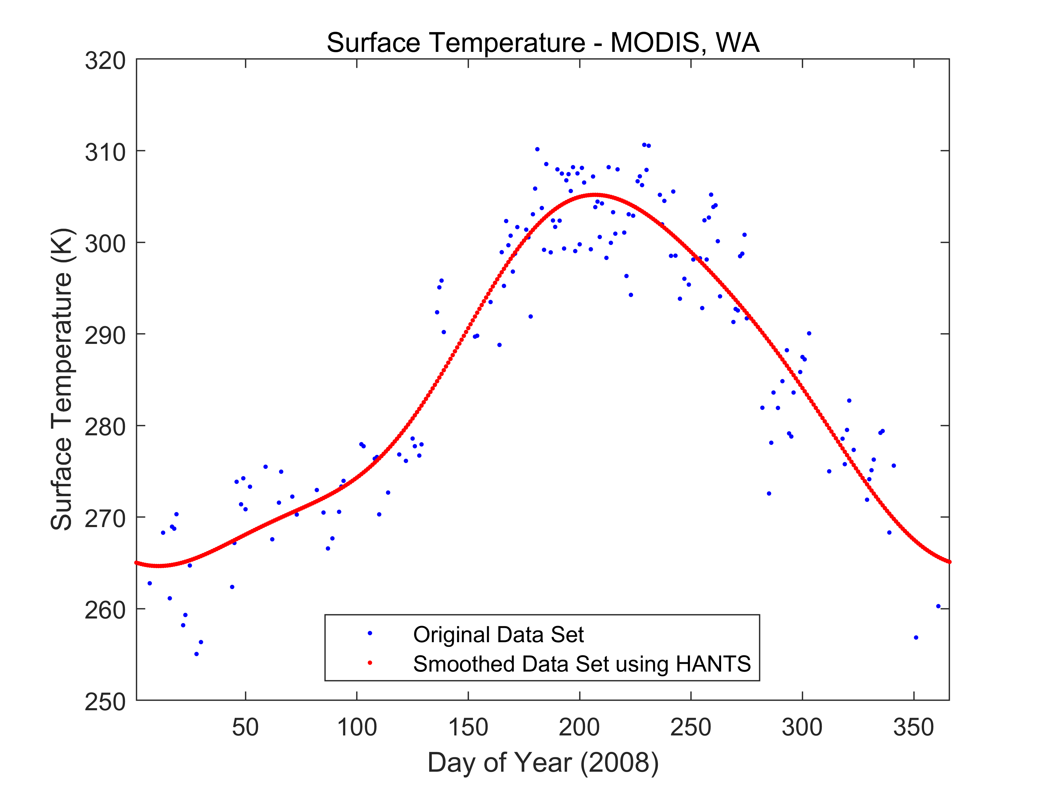 【<span style='color:red;'>MATLAB</span>】 HANTS<span style='color:red;'>滤波</span>算法