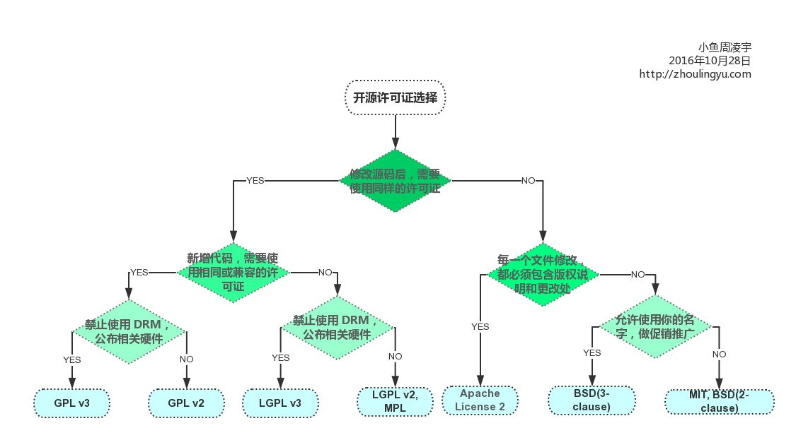 https://upload-images.jianshu.io/upload_images/12830151-2f85448dc3b21c08.png?imageMogr2/auto-orient/strip|imageView2/2/w/1125/format/webp