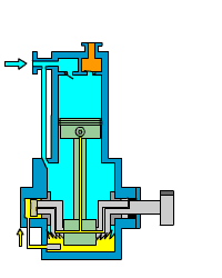 活塞式压缩机的工作是气缸,气阀和在气缸中作往复运动的活塞所构成的