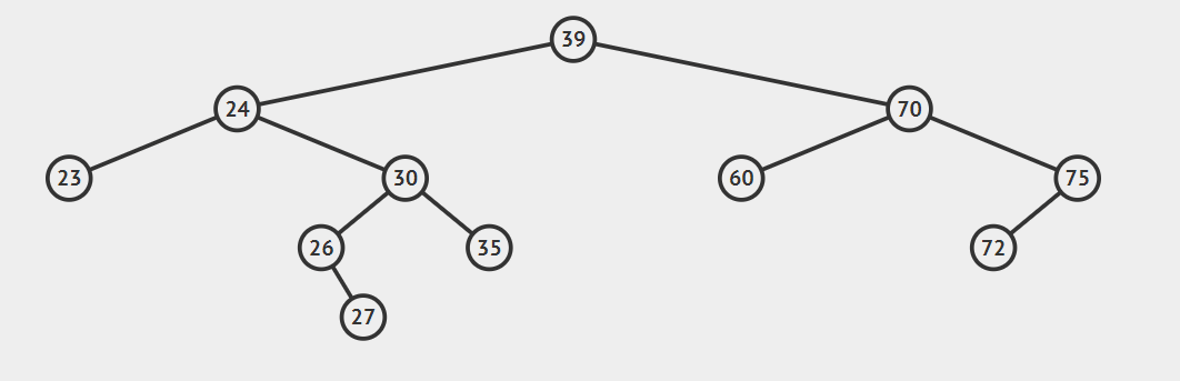 xdocument查找节点值_二叉查找树（java）