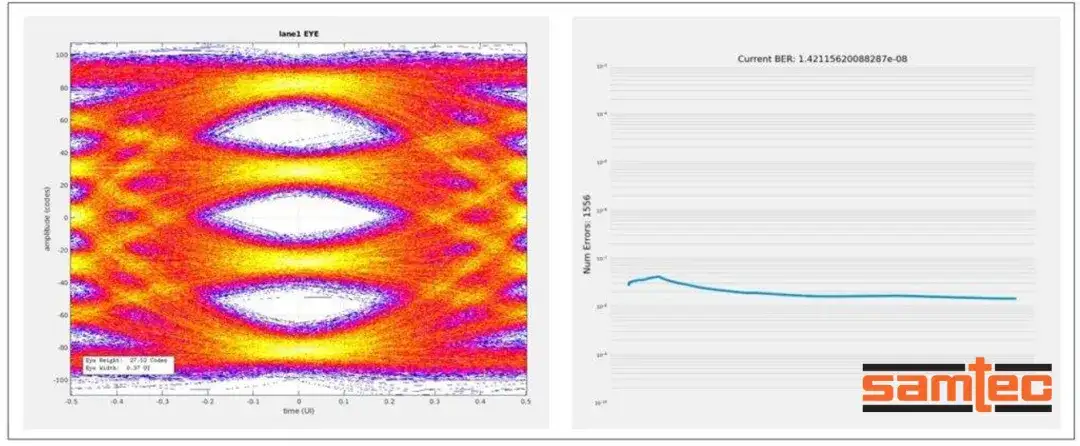 Samtec技术前沿 | 高达128 GT/s ：全新概念验证型高速电缆解决方案性能