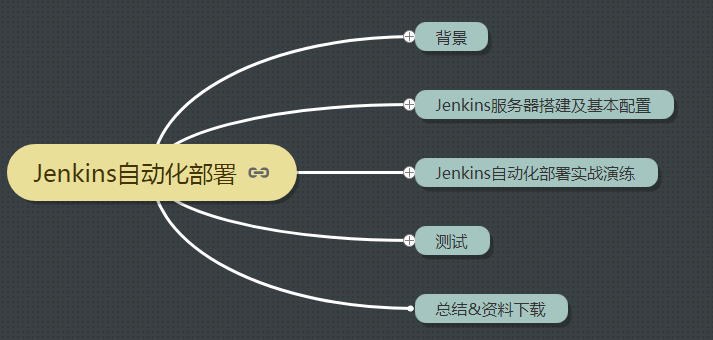 Jenkins详细教程