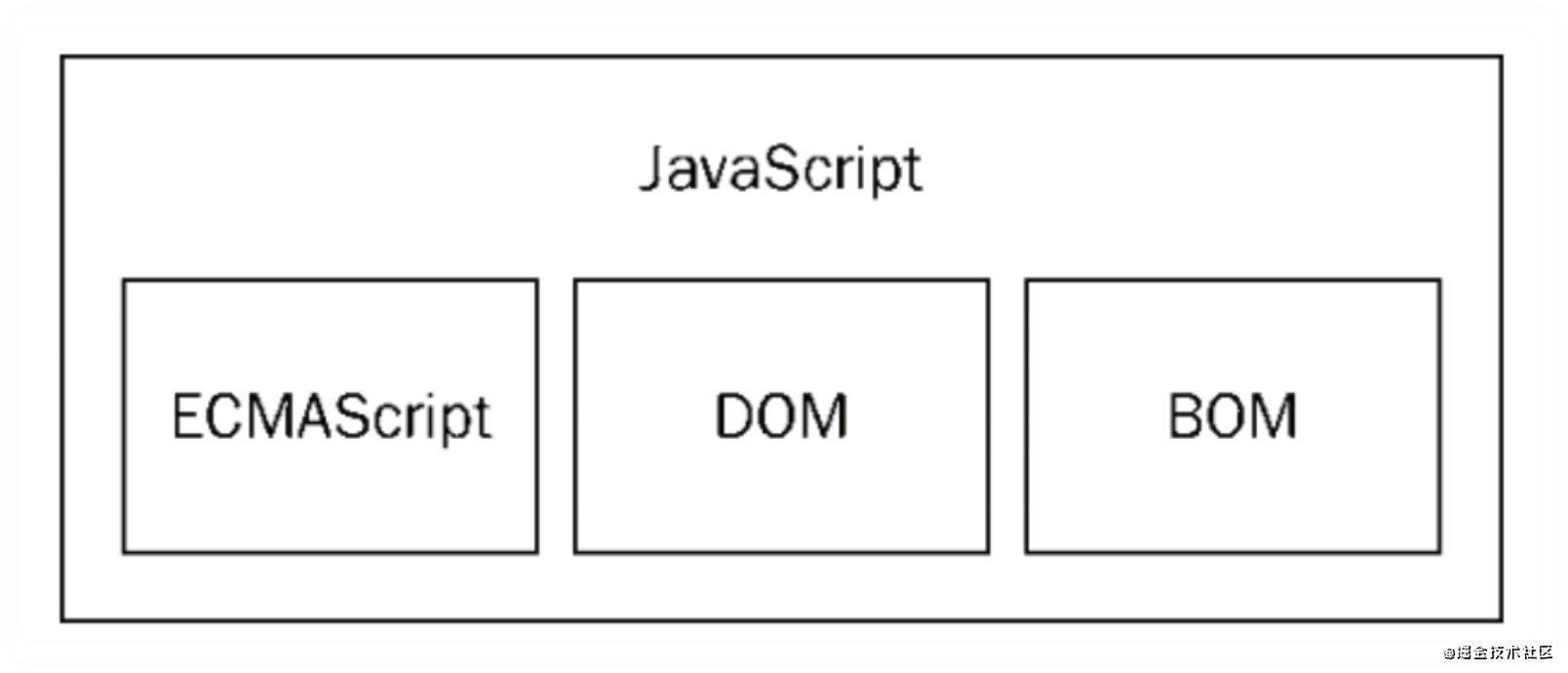 extjs教程，excel教程自学网
