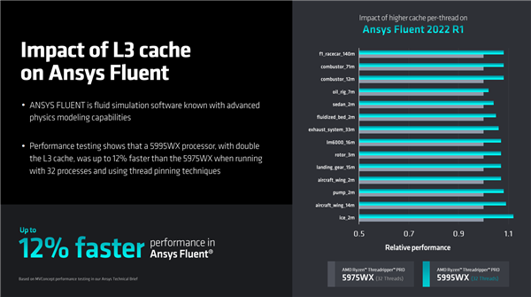 192框框更寂寞！AMD Zen4锐龙线程撕裂者7000正式发布：35倍性能爆发