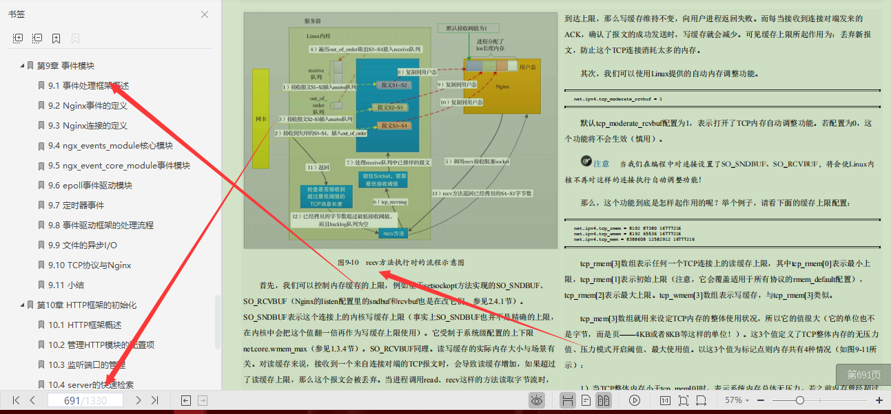 当当网266买来的1399页Nginx笔记，原来我入门都不算