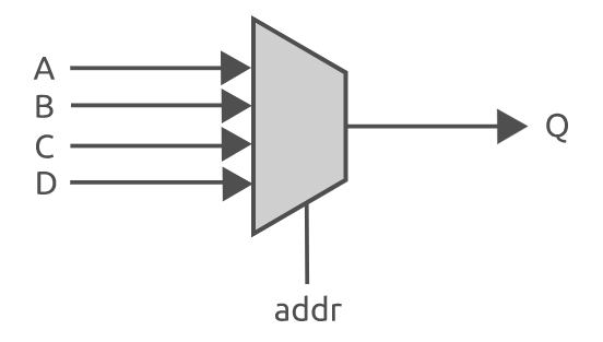 Verilog Tutorial（7）If语句和Case语句