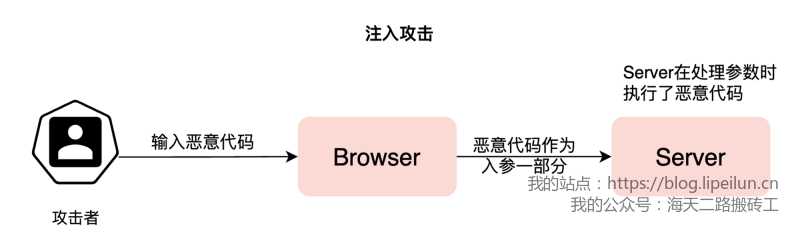 注入攻击