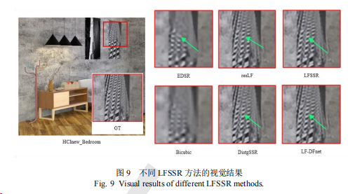 基于深度学习的光场超分辨率算法综述