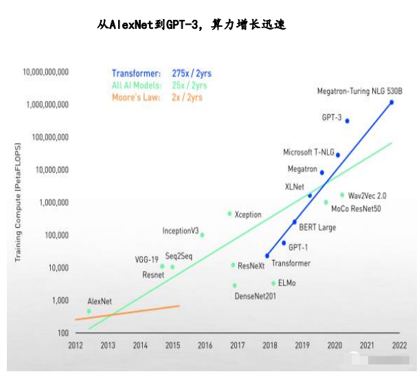 GPU算力时代的新场景_算力需求 分子模拟 gpu-CSDN博客