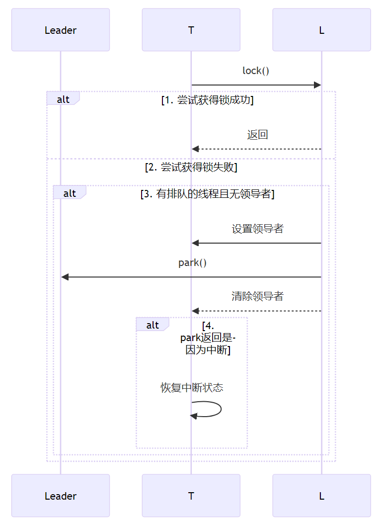 深入理解Lock Support