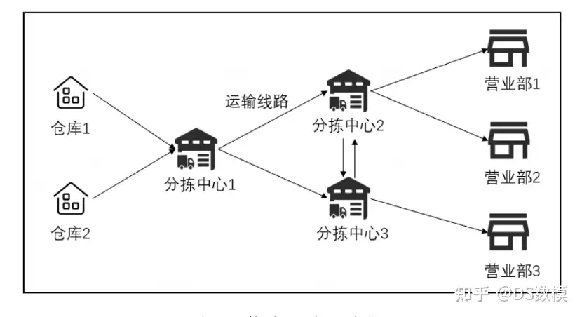 DS数模-Mathorcup妈妈杯C题思路