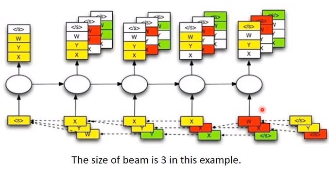 Beam Search