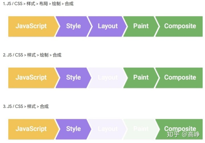 css x轴不滚动_CSS动画总结