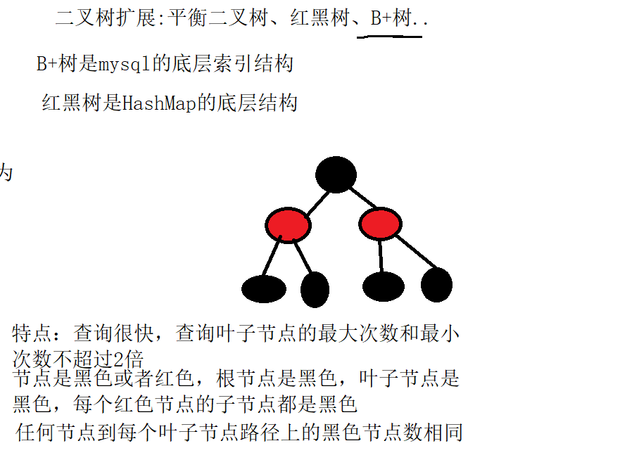 14.集合、常见的数据结构