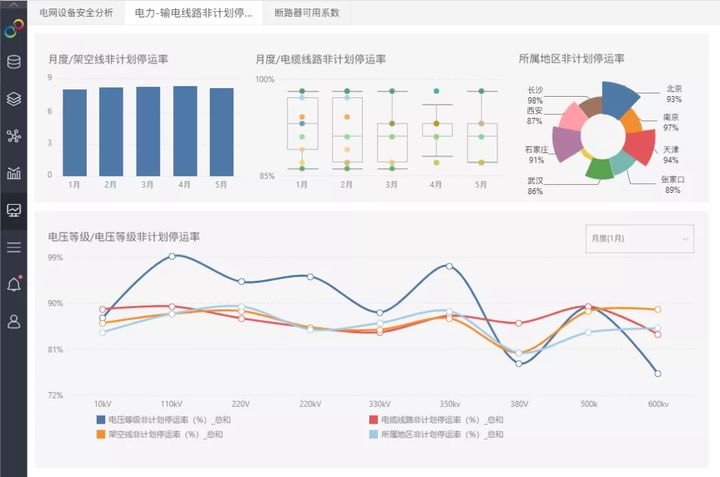 女数据分析师分享图表，我喜欢漂亮的 Csdn博客 