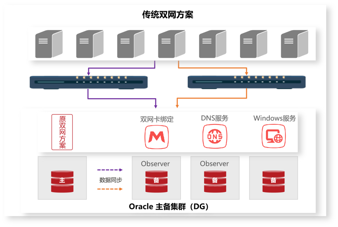 轨交核心人大金仓助力武汉首条无人驾驶地铁ats国产化升级