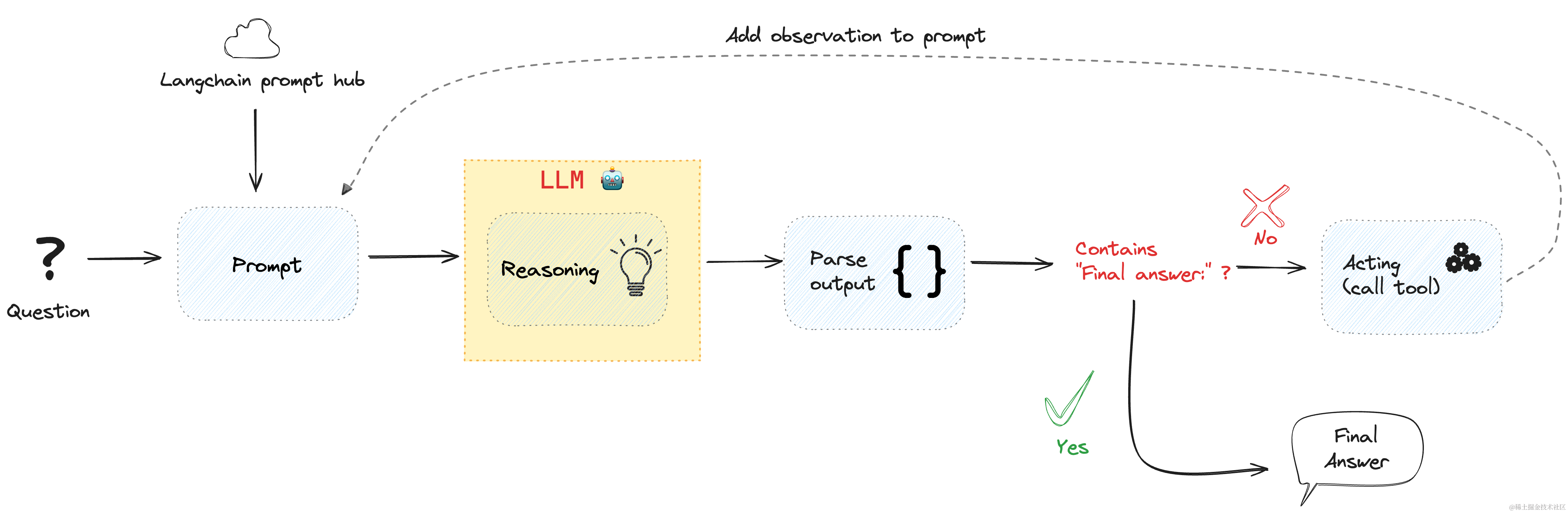 ReAct 智能体