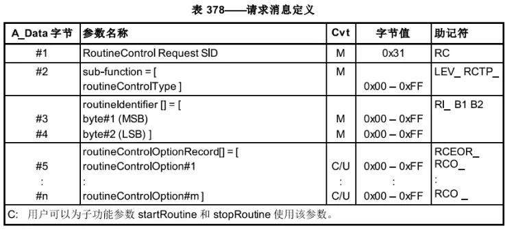 Autosar Dcm配置-手动配置RID及Routine功能实现-基于ETAS软件