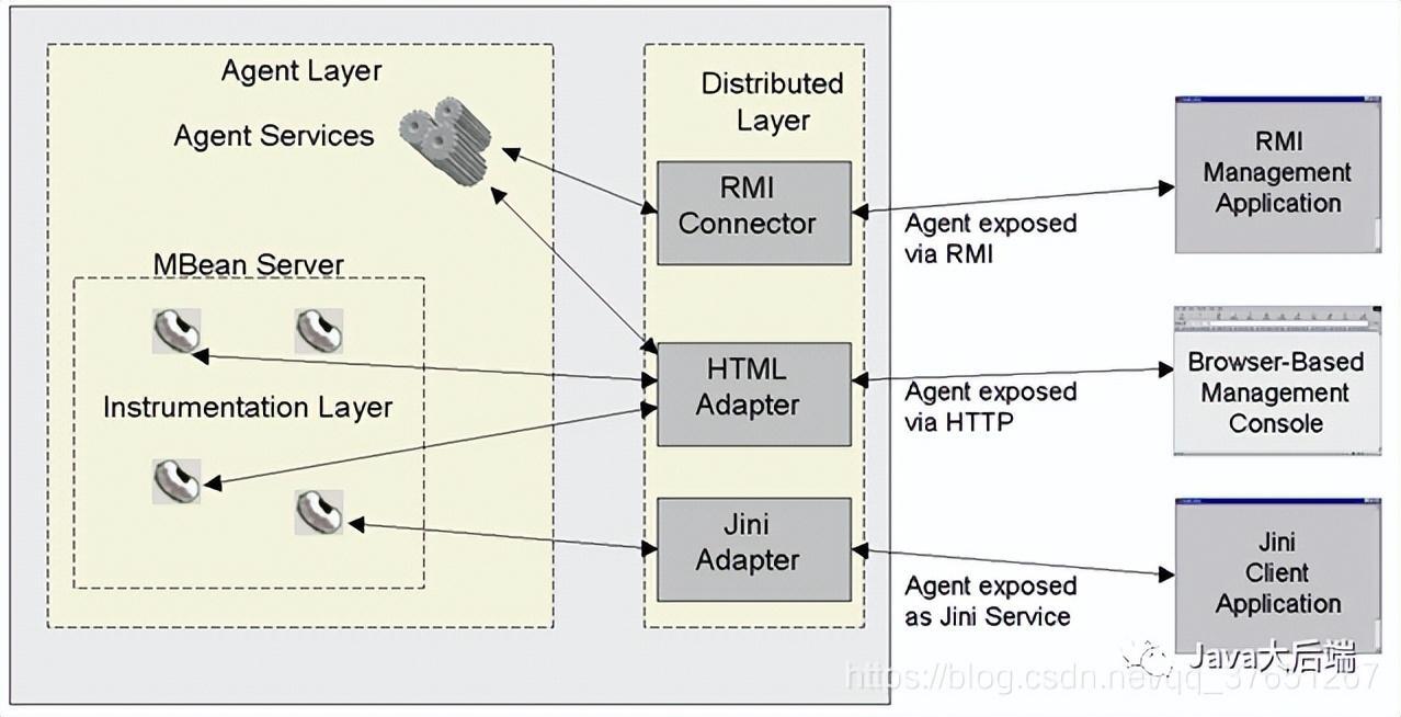 Java 大后端各种架构图汇总(建议收藏)_java最新架构-CSDN博客