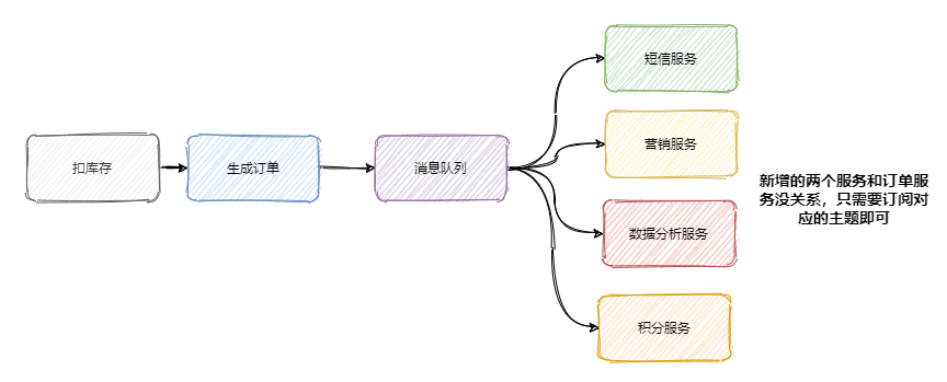 高并发，我把握不住啊